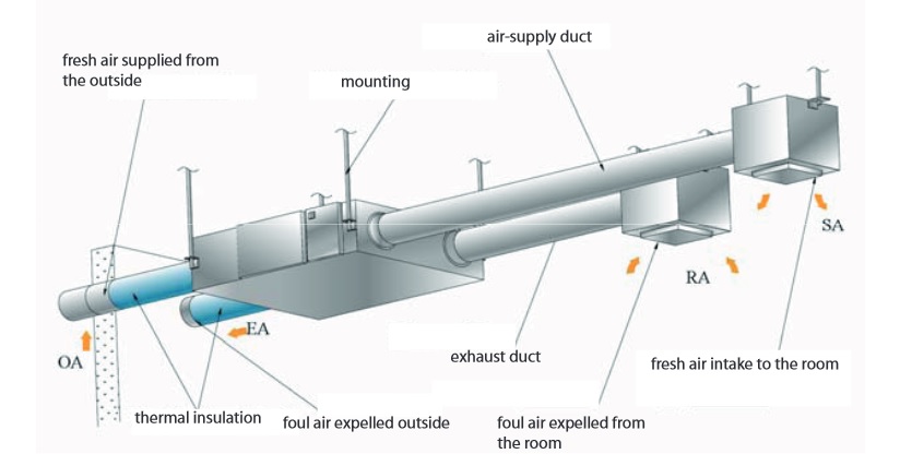 heat-recovery-ventilation-what-is-it-alnor